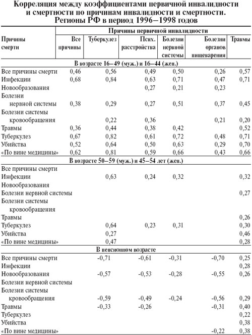 Когда будет выплата губернаторских пенсионерам в 2015 году