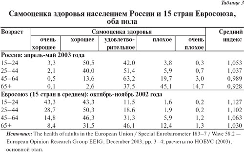 Начисления пенсии военным